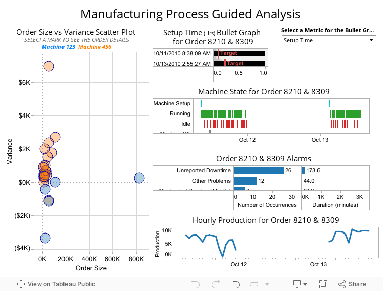 Manufacturing Process Guided Analysis  