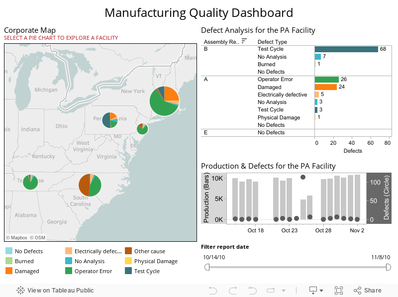 Manufacturing Quality Dashboard Report