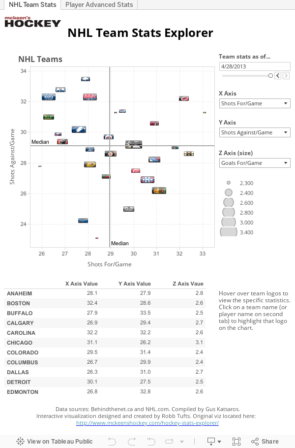 Building a Metric to Find the Most Average NHL Player, by Alexistats, Geek Culture