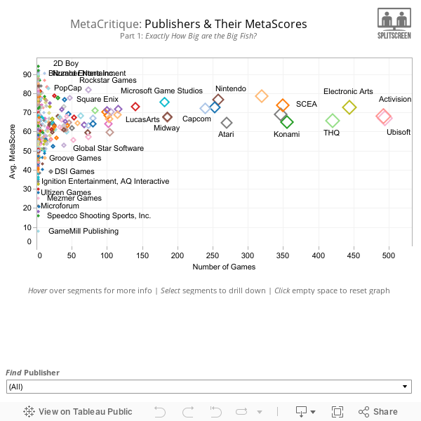 MetaCritique: Publishers & Their MetaScoresPart 1: Exactly How Big are the Big Fish? 