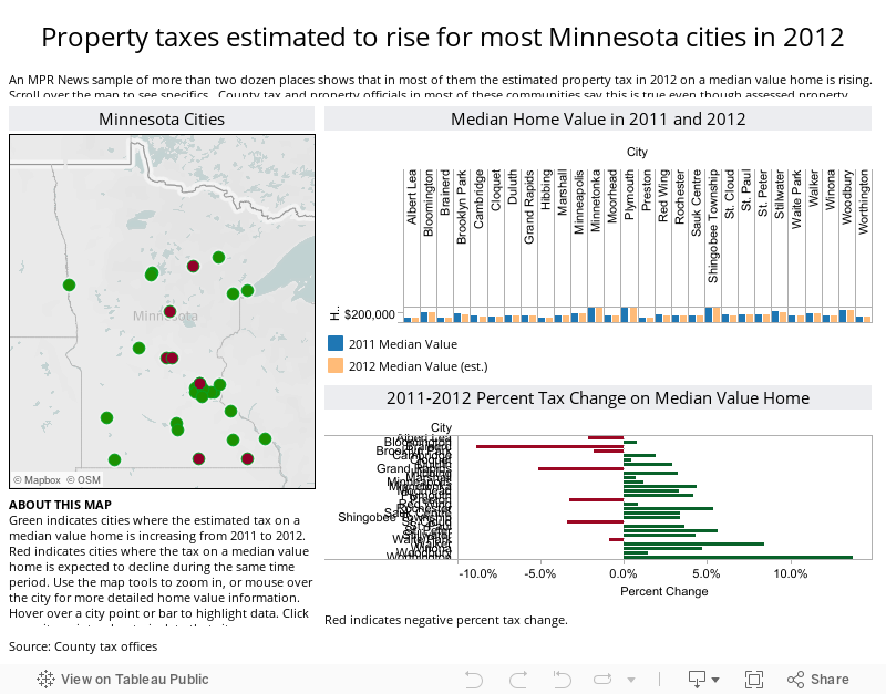 Change in value of Minnesota homes 