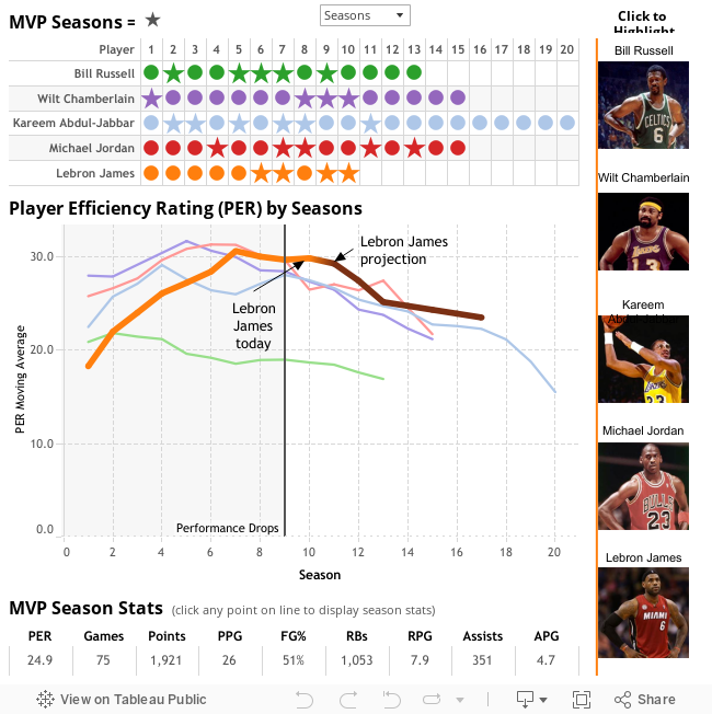MVP Analysis 