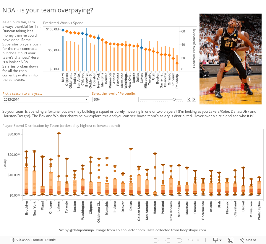 NBA Salary Analysis 