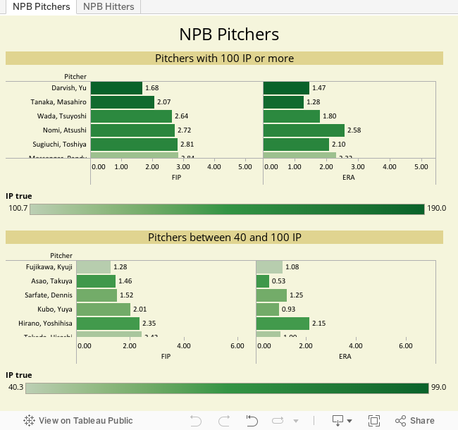 NPB Pitchers 