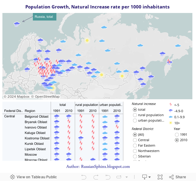 Population Growth, Natural Increase rate per 1000 inhabitants 