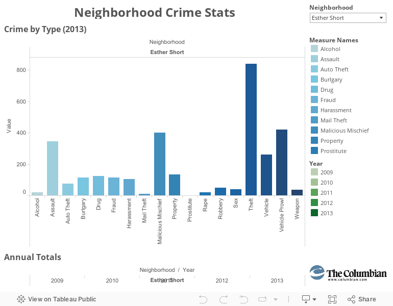Neighborhood Crime Stats 