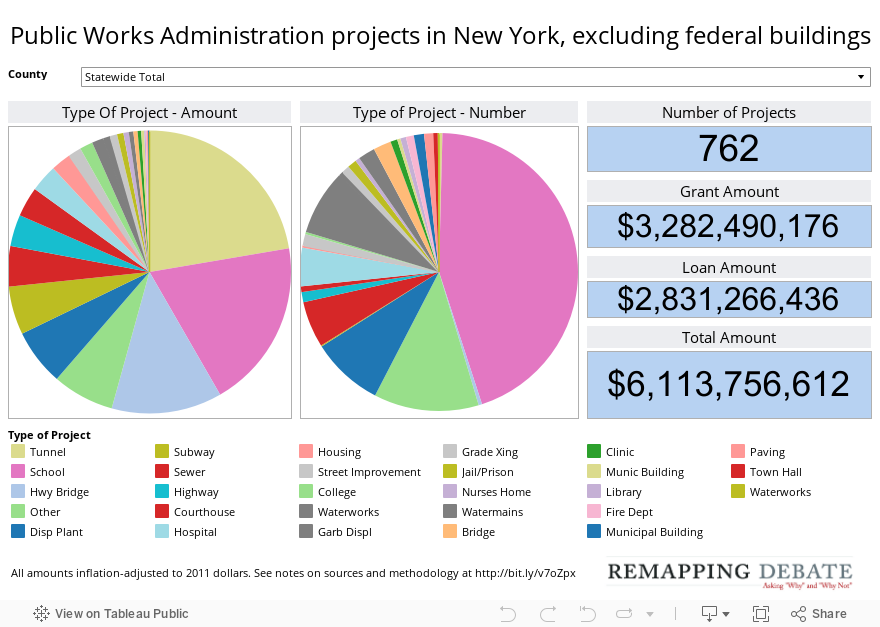 Public Works Administration projects in New York, excluding federal buildings 