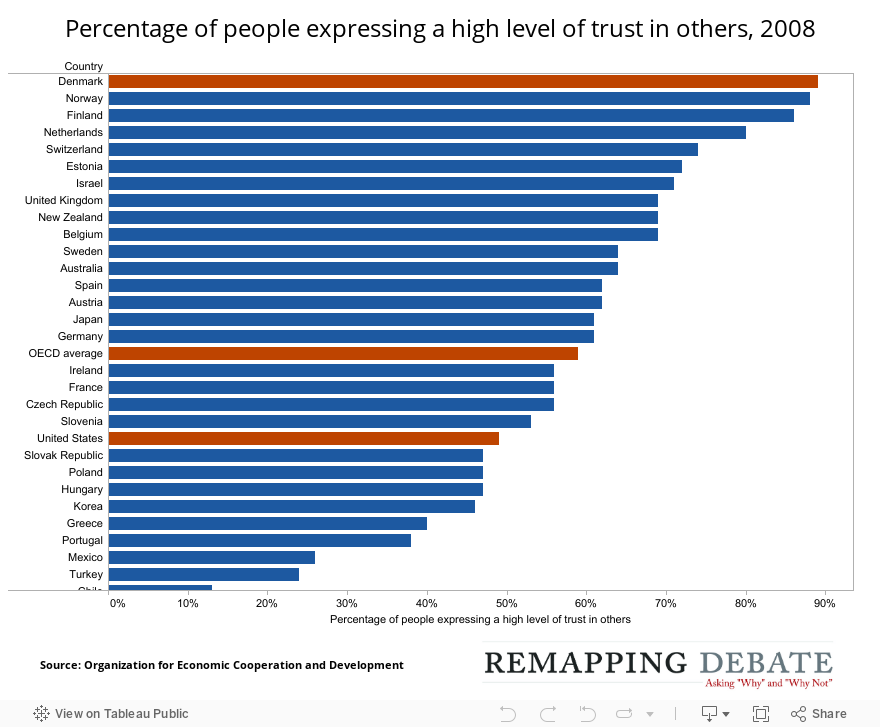 Percentage of people expressing a high level of trust in others, 2008 