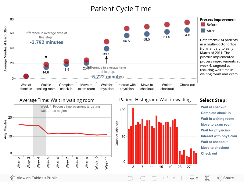 Patient Cycle Time  