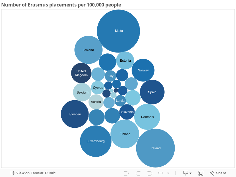 Number of Erasmus placements per 100,000 people 