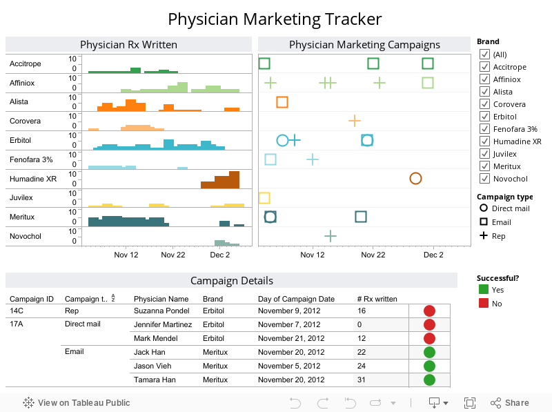 Physician Marketing Tracker 