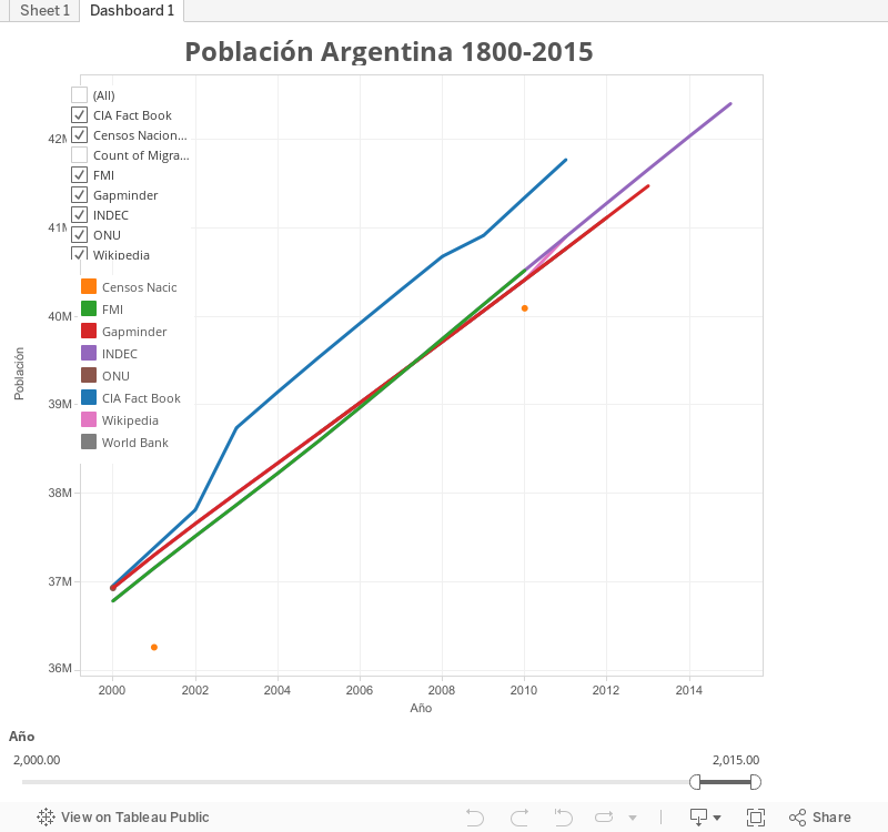 Población Argentina 1800-2015 