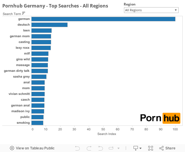 Pornhub Germany - Top Searches 