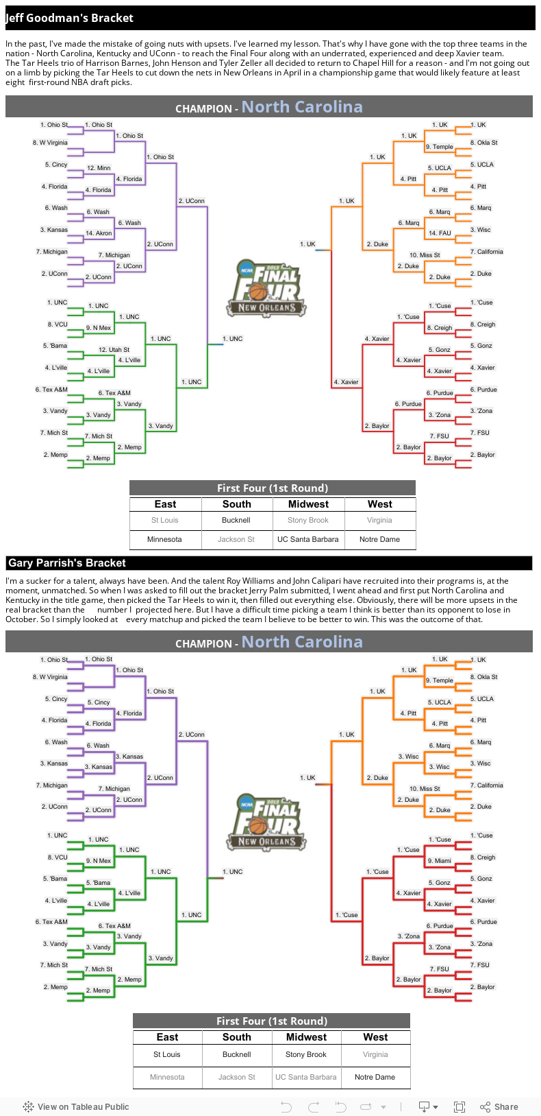  for the 2012 NCAA tournament , CBSSports.com college basketball ...