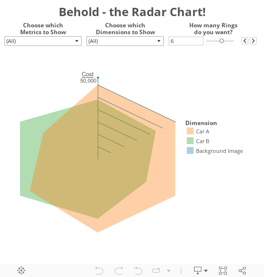 Tableau 10 Radar Chart