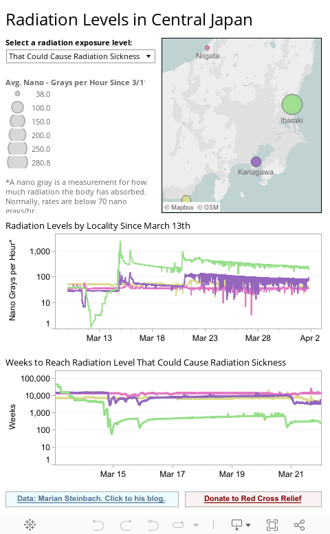 Radiation Levels in Central Japan 