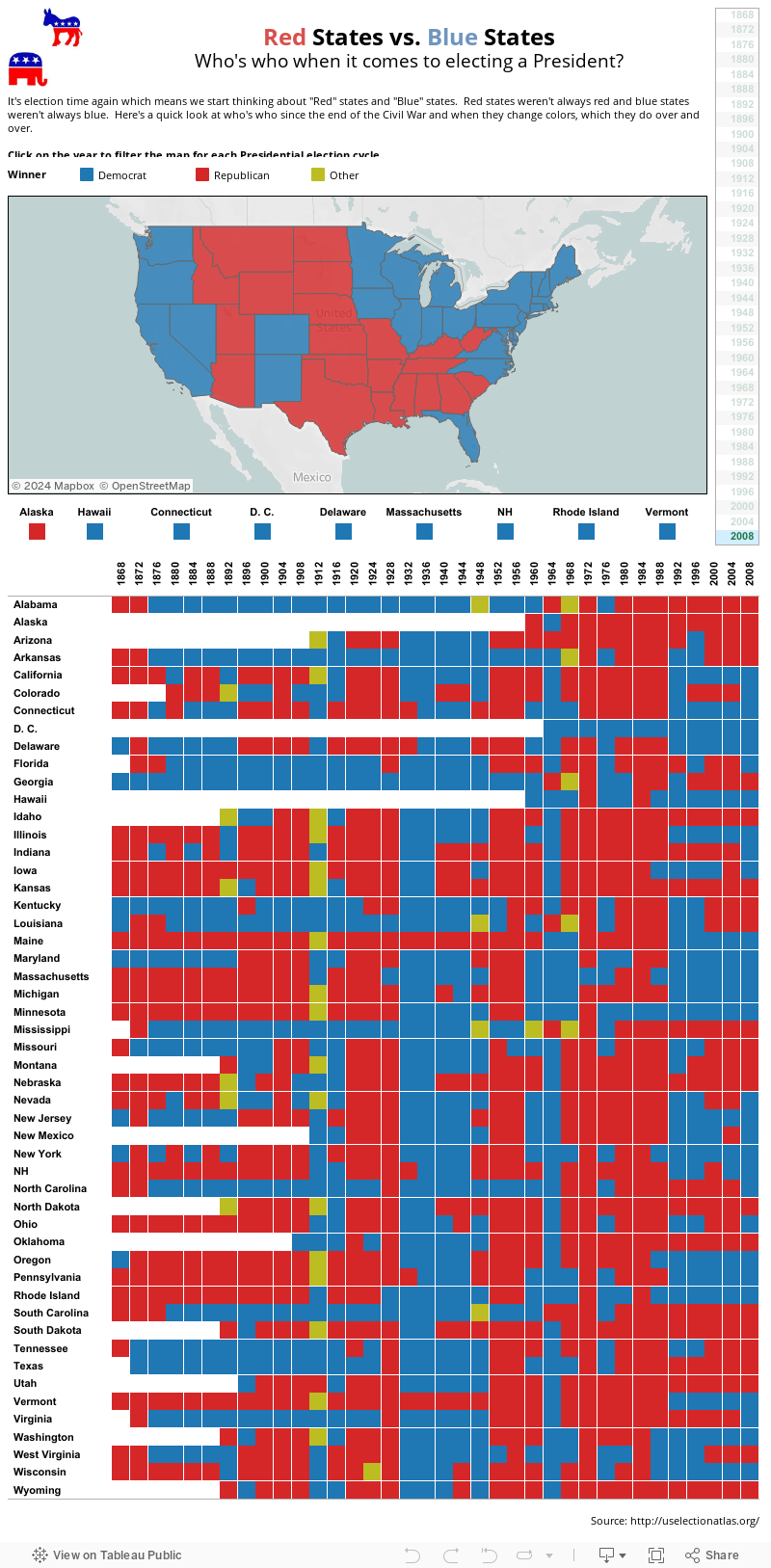 Red States vs. Blue StatesWho's who when it comes to electing a President? 