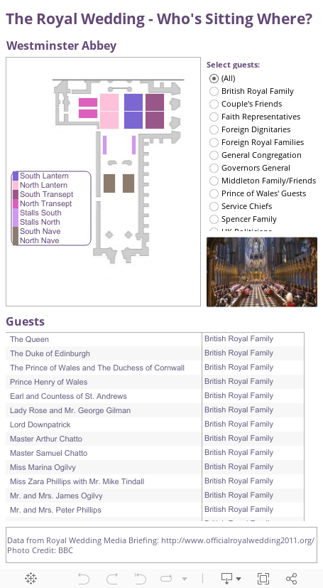 Royal wedding the Prince William and Kate Middleton guest list as open data