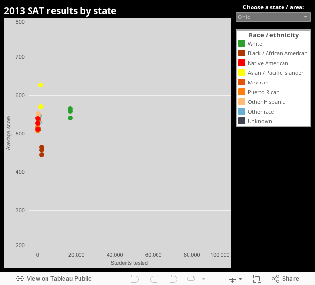 SAT results 