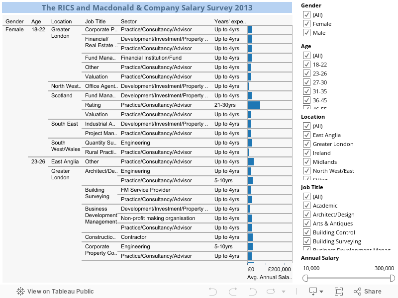 The RICS and Macdonald & Company Salary Survey 2013 