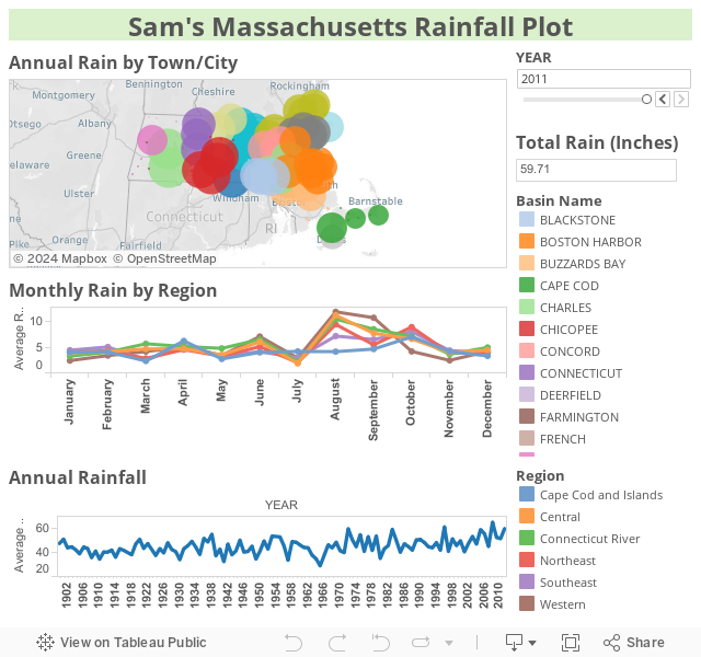 Sam's Massachusetts Rainfall Plot 