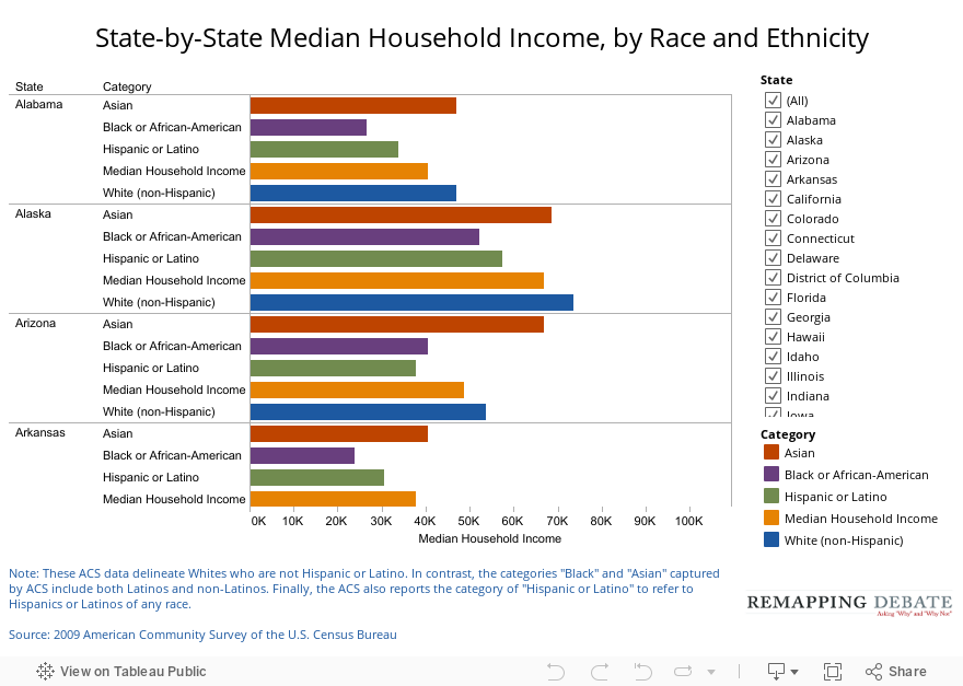 State-by-State Median Household Income, by Race and Ethnicity 