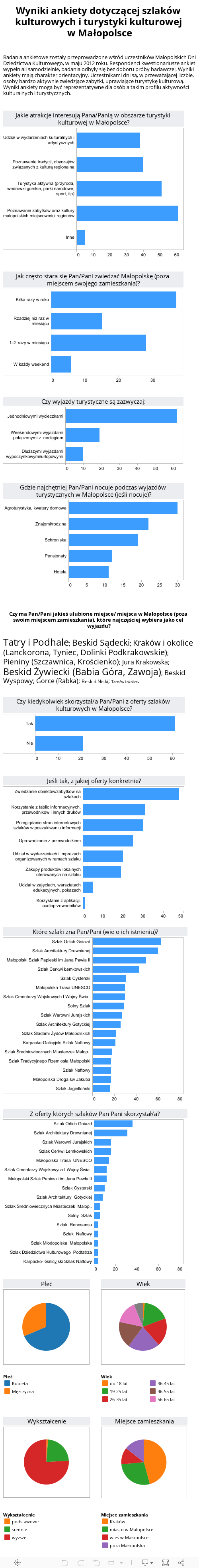 Wyniki ankiety dotyczącej szlaków kulturowych i turystyki kulturowej w Małopolsce 