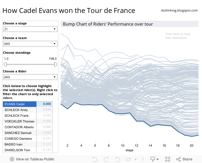 How Cadel Evans won the Tour de France 
