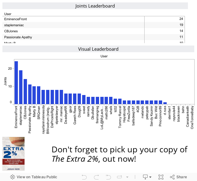 Don't forget to pick up your copy of The Extra 2%, out now! 