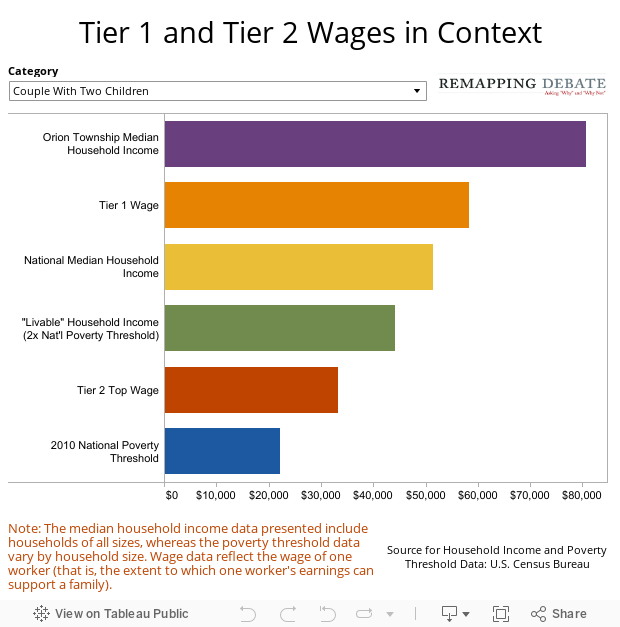 Tier 1 and Tier 2 Wages in Context 