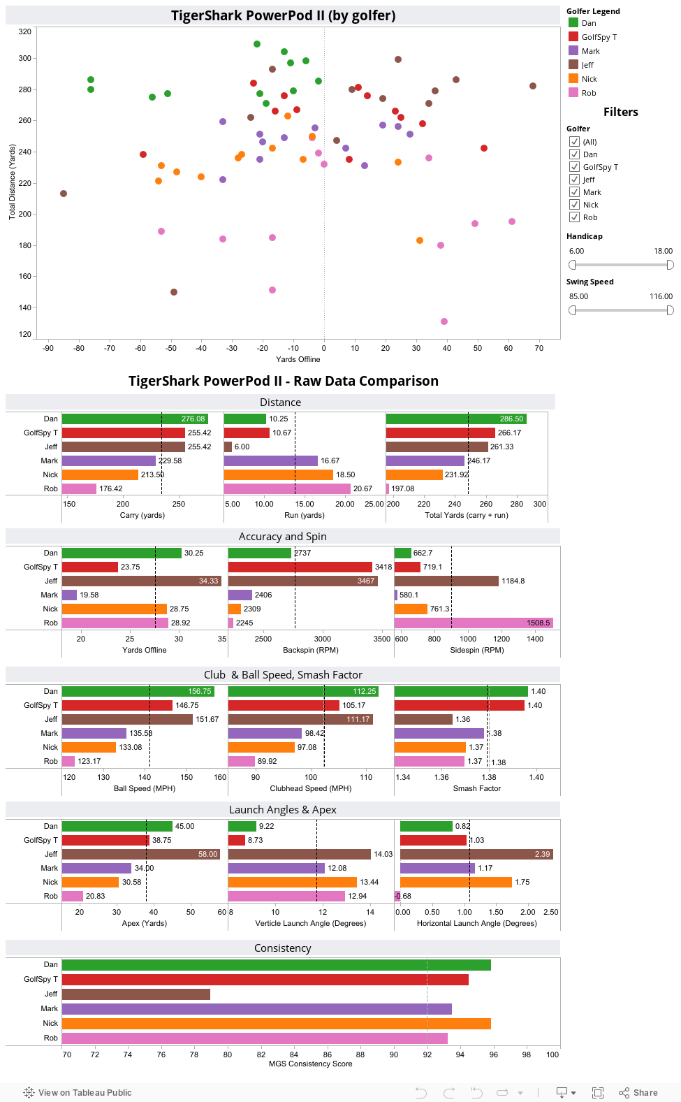 TigerShark PowerPod II - Raw Data Comparison 