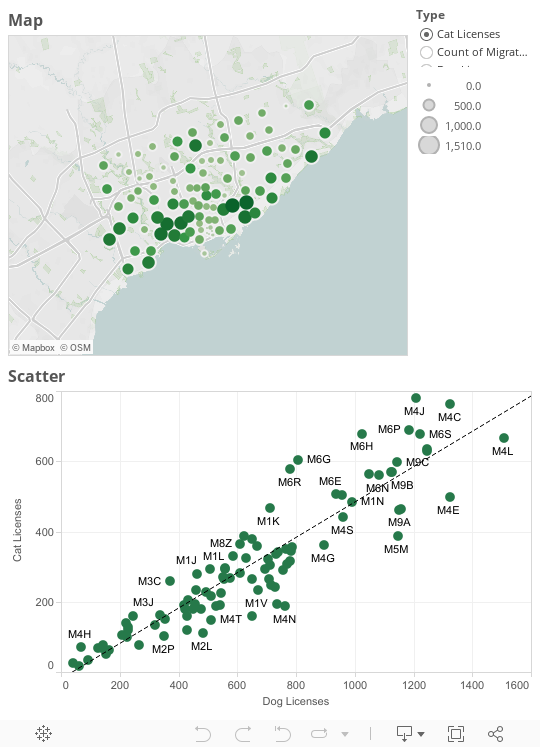 everyday analytics: Toronto Licensed Cats & Dogs 2012 Data ...