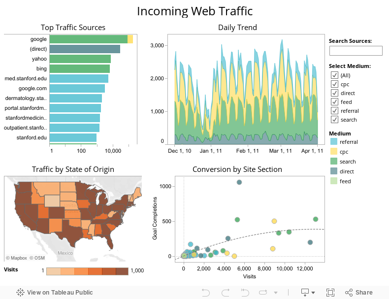Incoming Web Traffic 