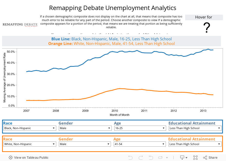 Remapping Debate Unemployment Analytics 