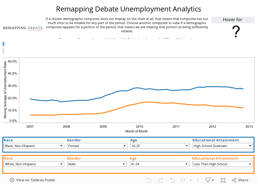 Remapping Debate Unemployment Analytics 