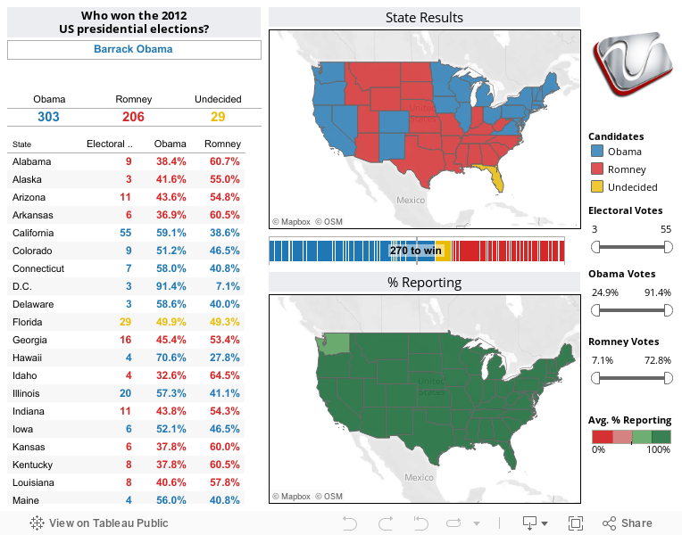 US Presidential Elections 2012 