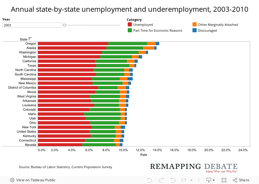 Annual state-by-state unemployment and underemployment, 2003-2010 
