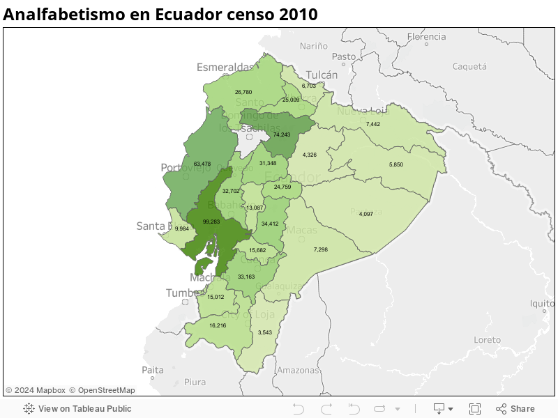 Analfabetismo en Ecuador censo 2010 
