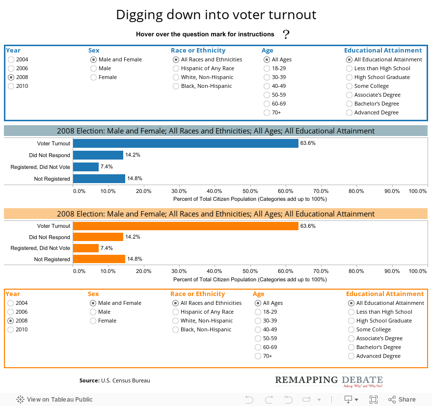 Digging down into voter turnout 