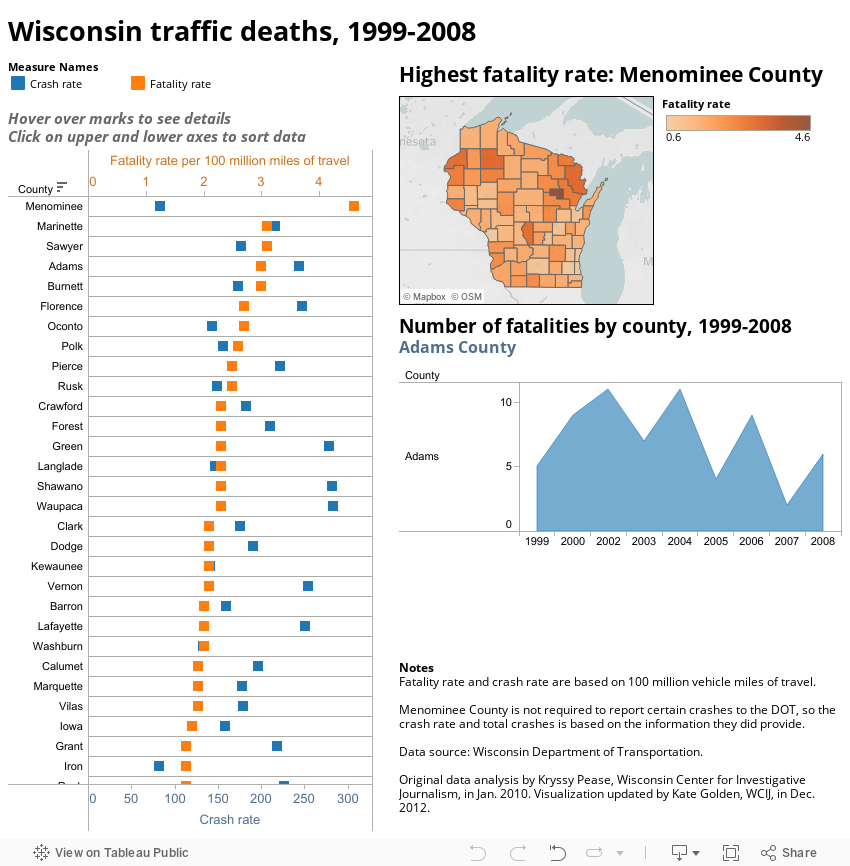 Highest fatality rate: Menominee County 