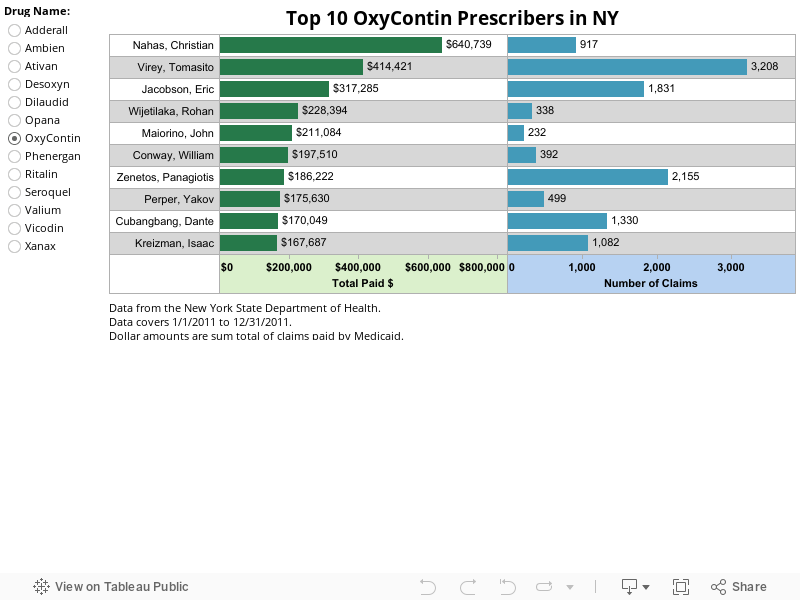 Top 10 OxyContin Prescribers in NY 
