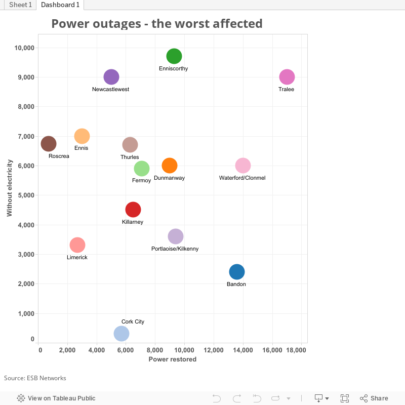 Power outages - the worst affected 