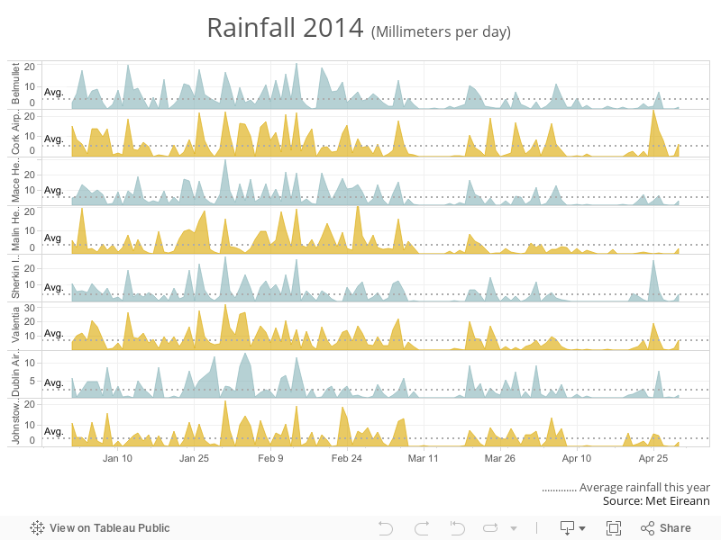 Rainfall 2014 (Millimeters per day) 