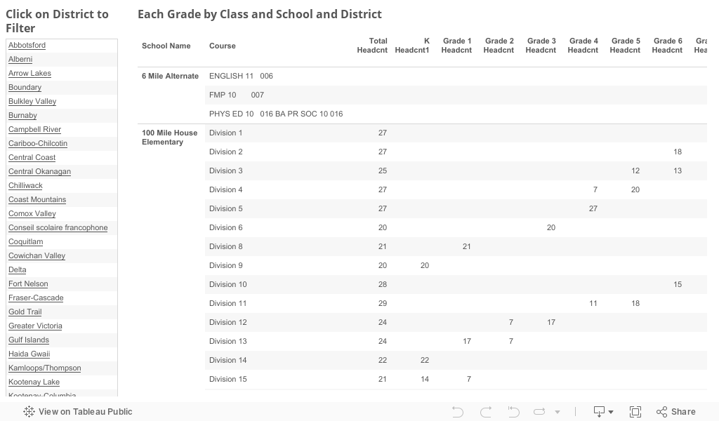 Each Class by District by Grade 