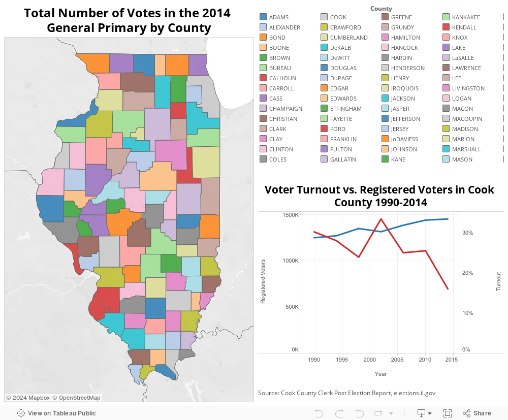 Voter Turnout 2014 