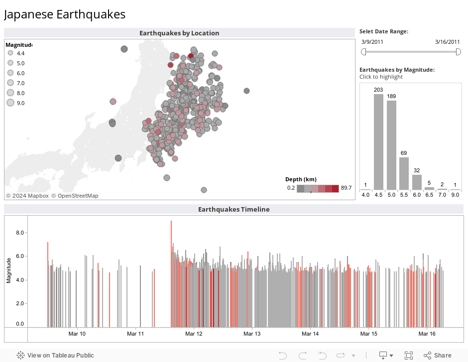Japanese Earthquakes 