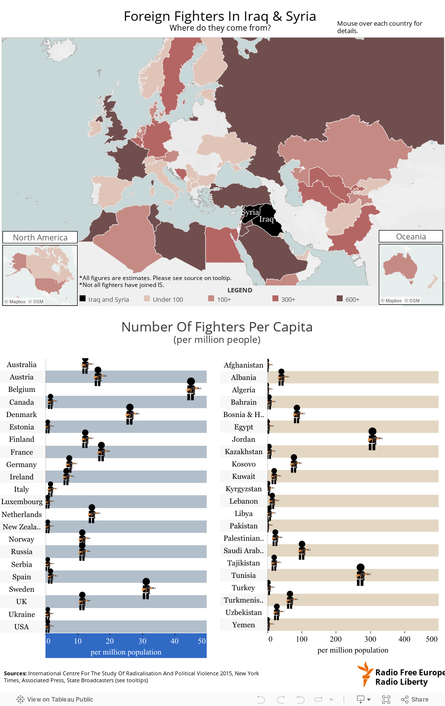 Foreign Fighters Iraq & Syria 