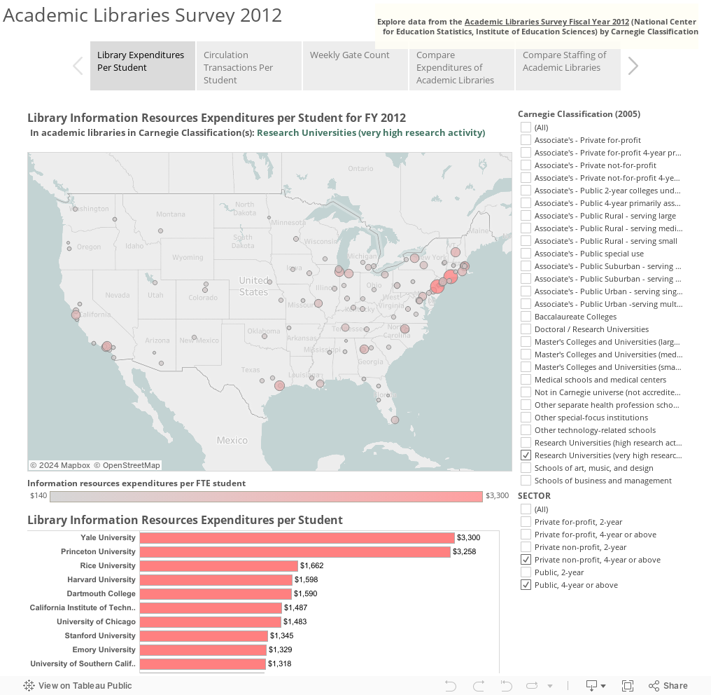 Academic Libraries Survey 2012 