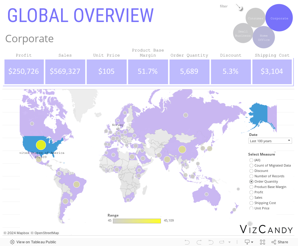 Global Overview 