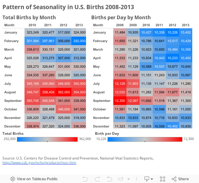 Changing Trend in Seasonality 